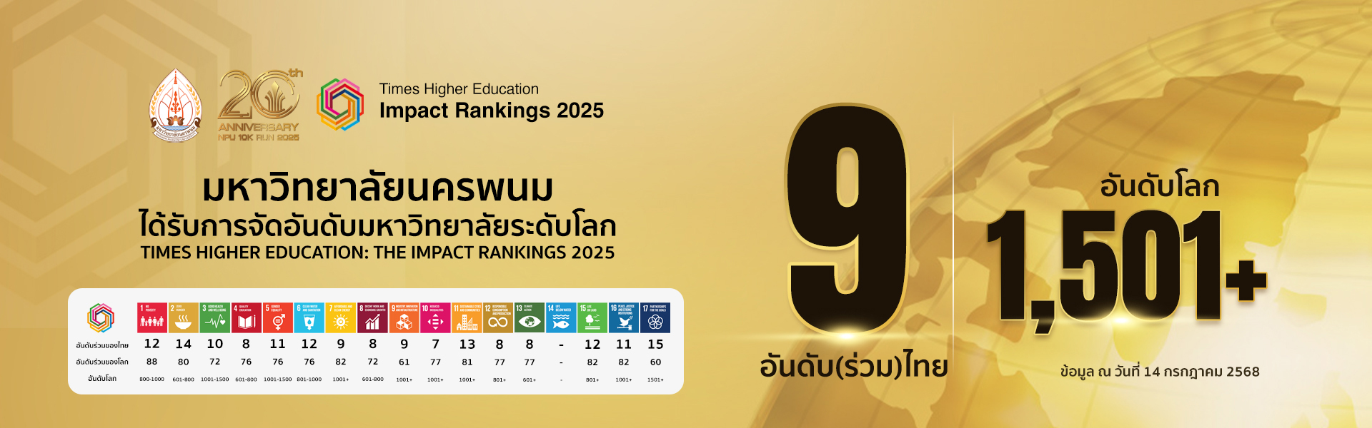 Nakhon Phanom University